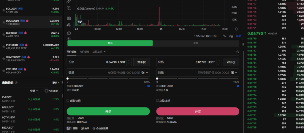 OKX狗狗币合约交易