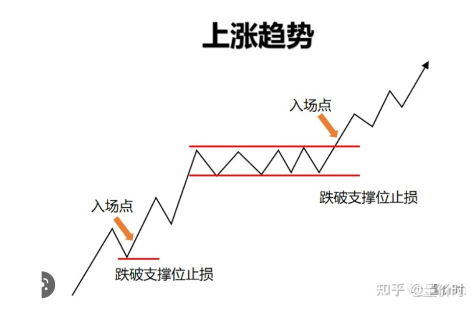 趋势交易曲线图解